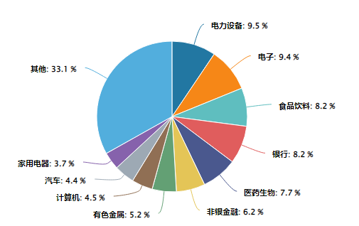 数据来源：Wind，申万一级行业，截至2024/10/21