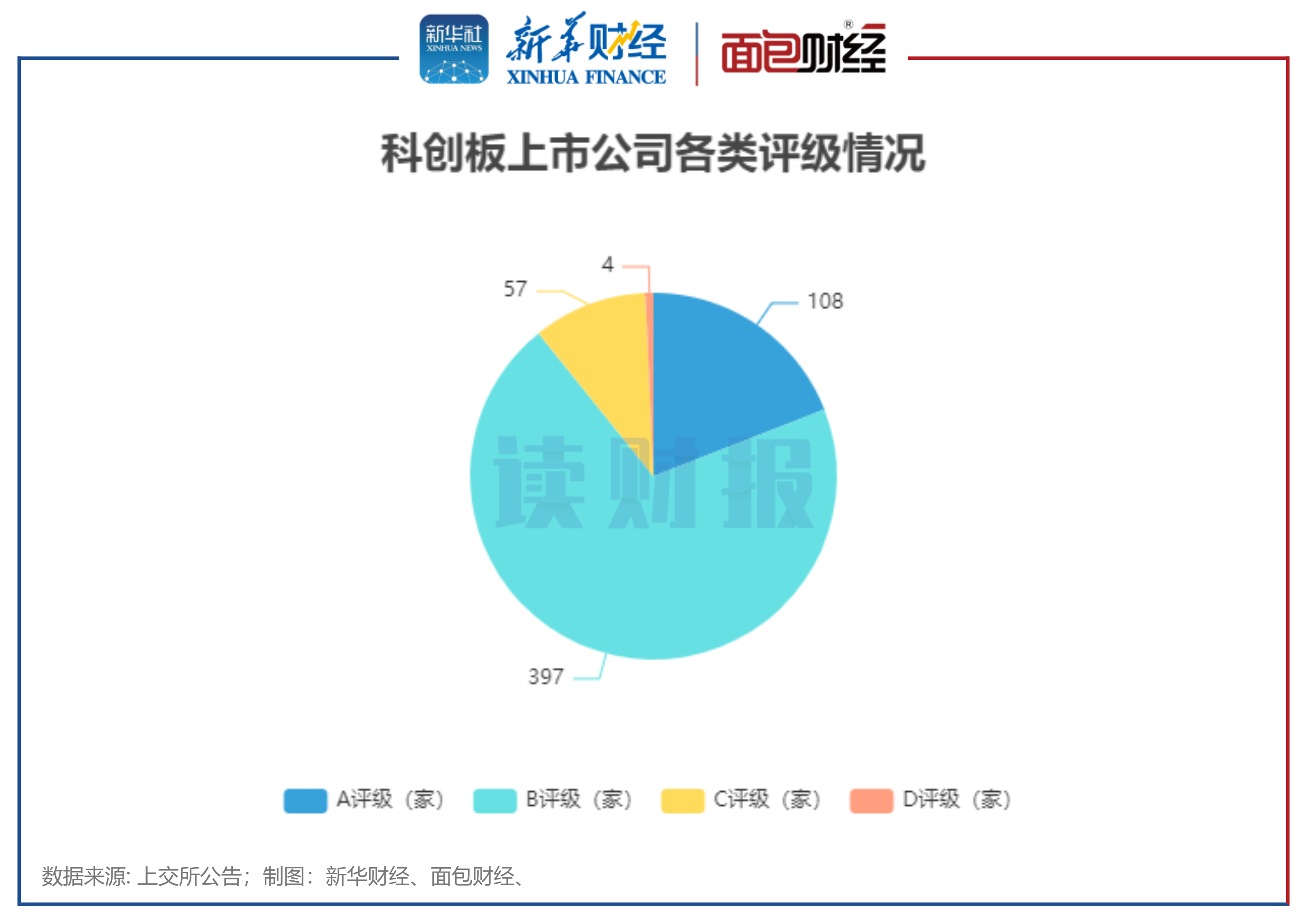 【读财报】科创板信披考评：超卓航科、观典防务等4家信披不合格