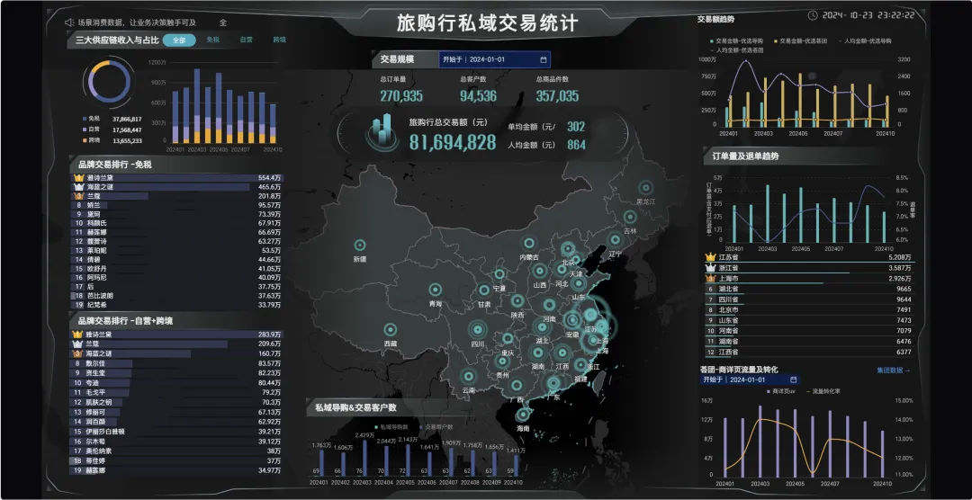 我用1000多万成本 摸出一个品牌私域新模式