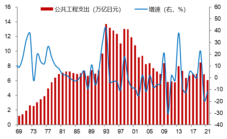 来源：日本财务省，中泰证券研究所