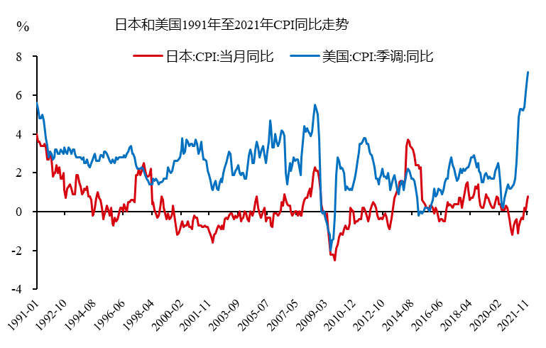 来源：WIND，中泰证券研究所