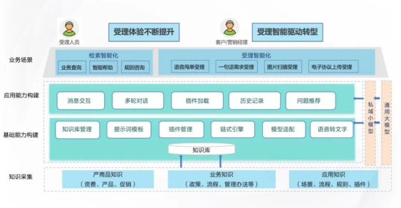 大小模型协同，浩鲸科技中标中国联通政企智能化项目