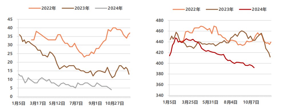 (来源：中信建投期货)