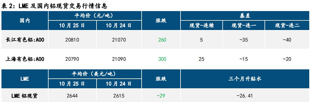 (来源：中信建投期货)