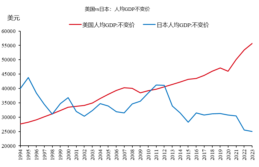 来源：WIND，世界银行，中泰证券研究所