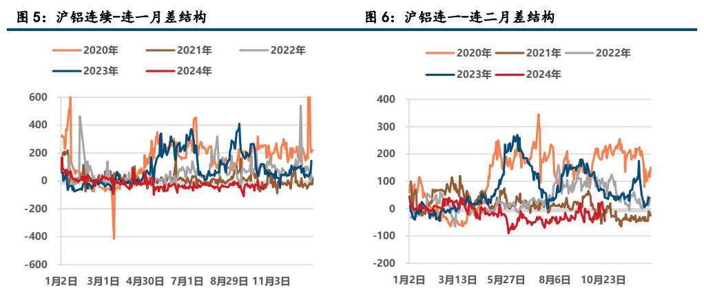 (来源：中信建投期货)