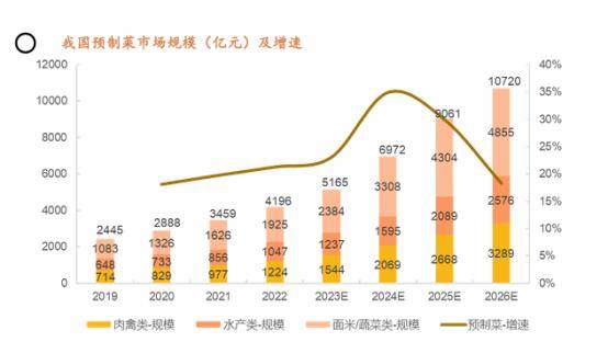 △图片来源：平安证券研究所