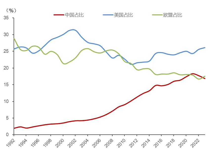 来源：WIND，中泰证券研究所