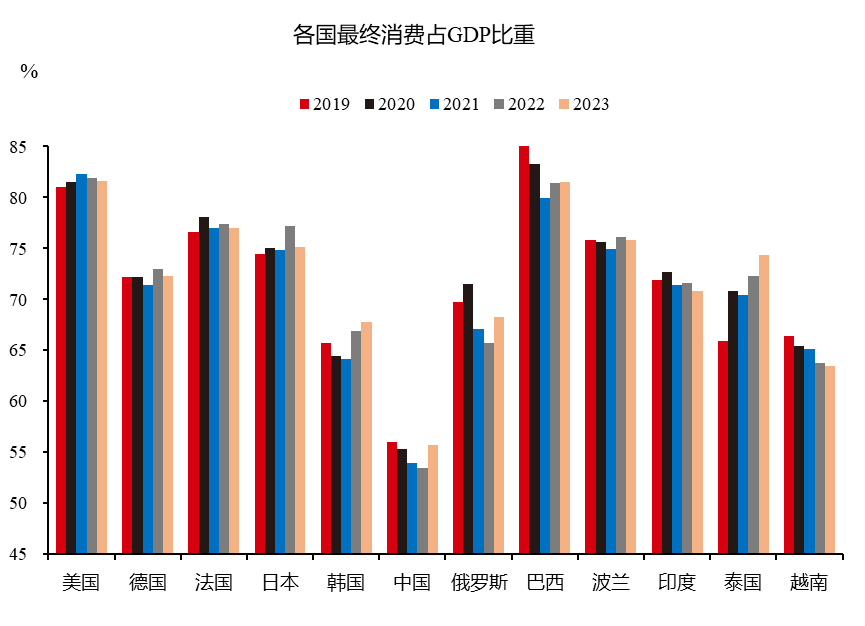 来源：Wind，中泰证券研究所