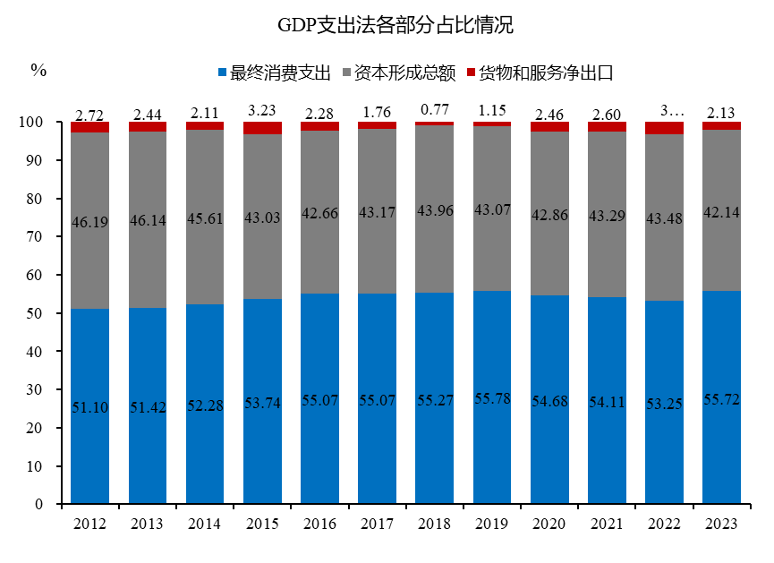 来源：Wind，中泰证券研究所