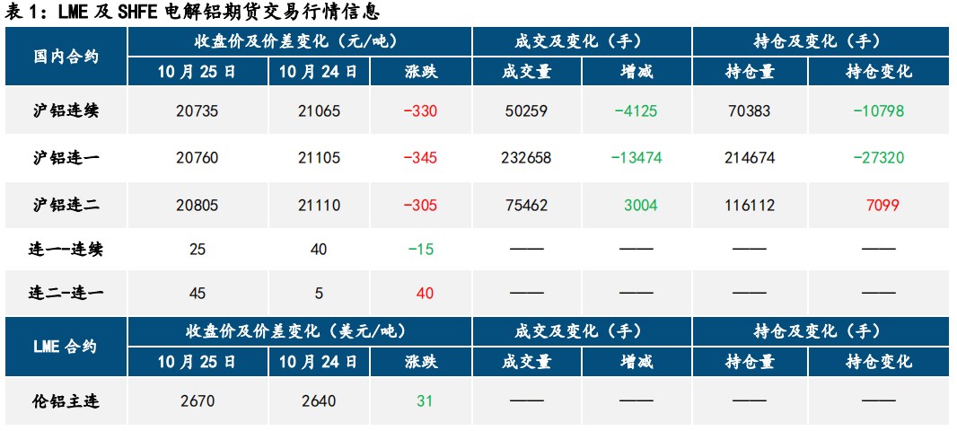 (来源：中信建投期货)