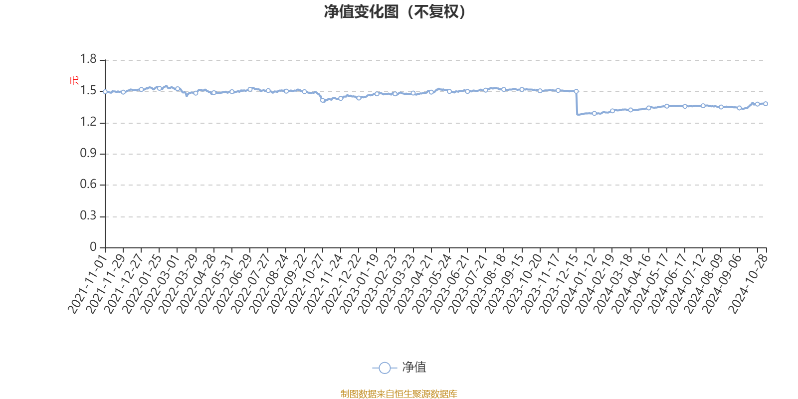 国投瑞银融华债券：2024年第三季度利润2652.36万元 净值增长率2.15%