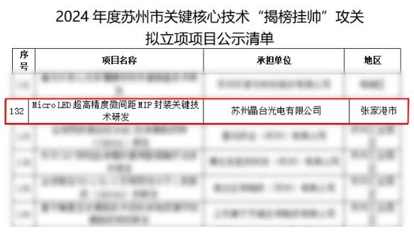 苏州晶台荣获关键核心技术“揭榜挂帅”攻关项目