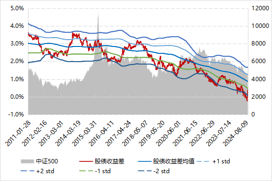 数据来源：Wind，好买基金研究中心