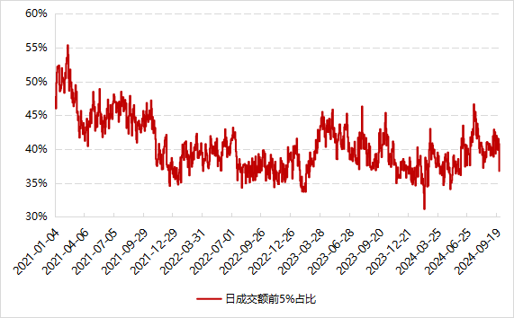 数据来源：Wind，好买基金研究中心