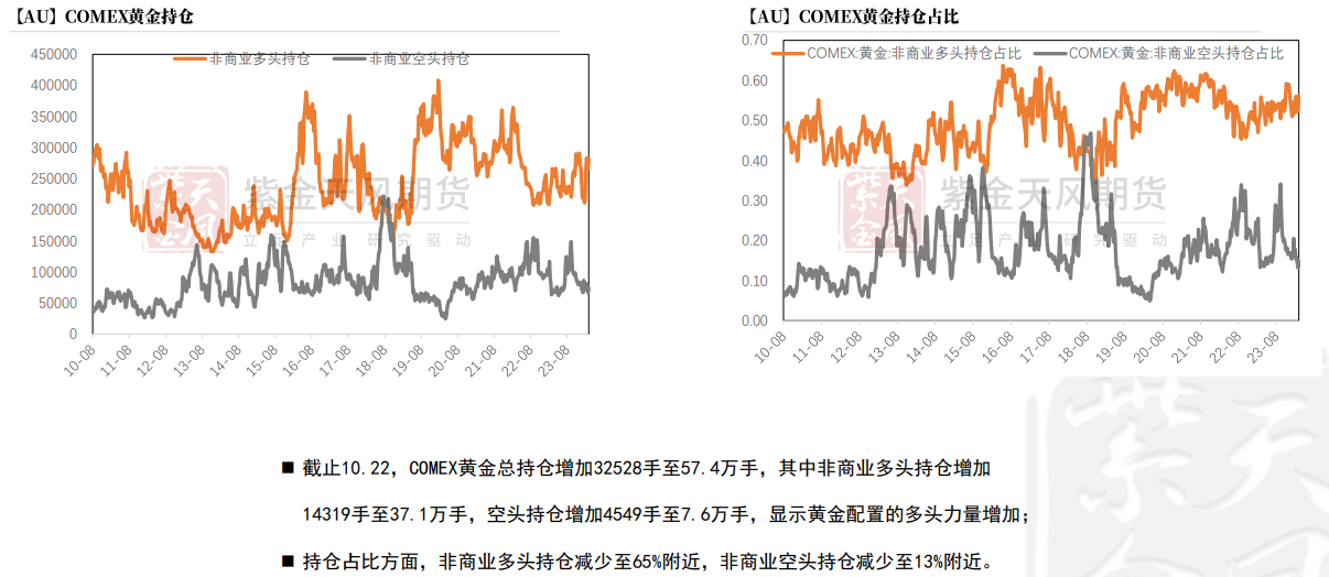 关联品种沪金所属公司：紫金天风期货