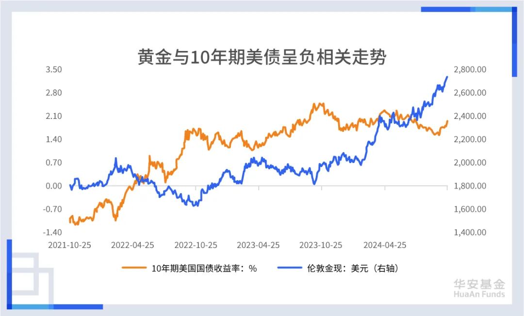 数据来源：Wind、截至2024.10.24