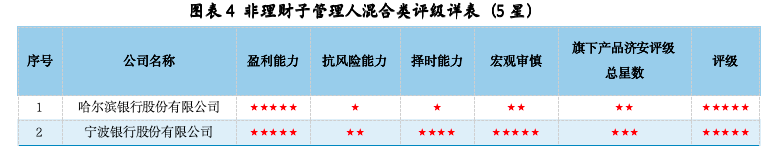 数据来源：济安金信银行业研究中心