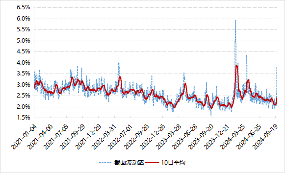 数据来源：Wind，好买基金研究中心