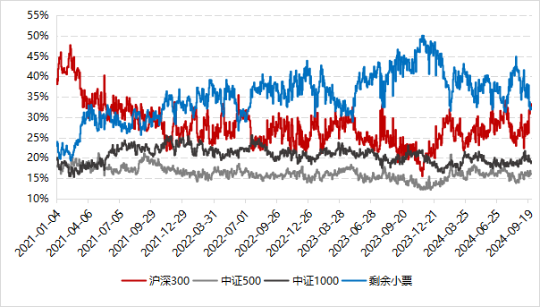 数据来源：Wind，好买基金研究中心