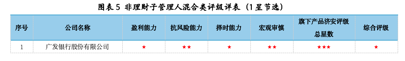 数据来源：济安金信银行业研究中心