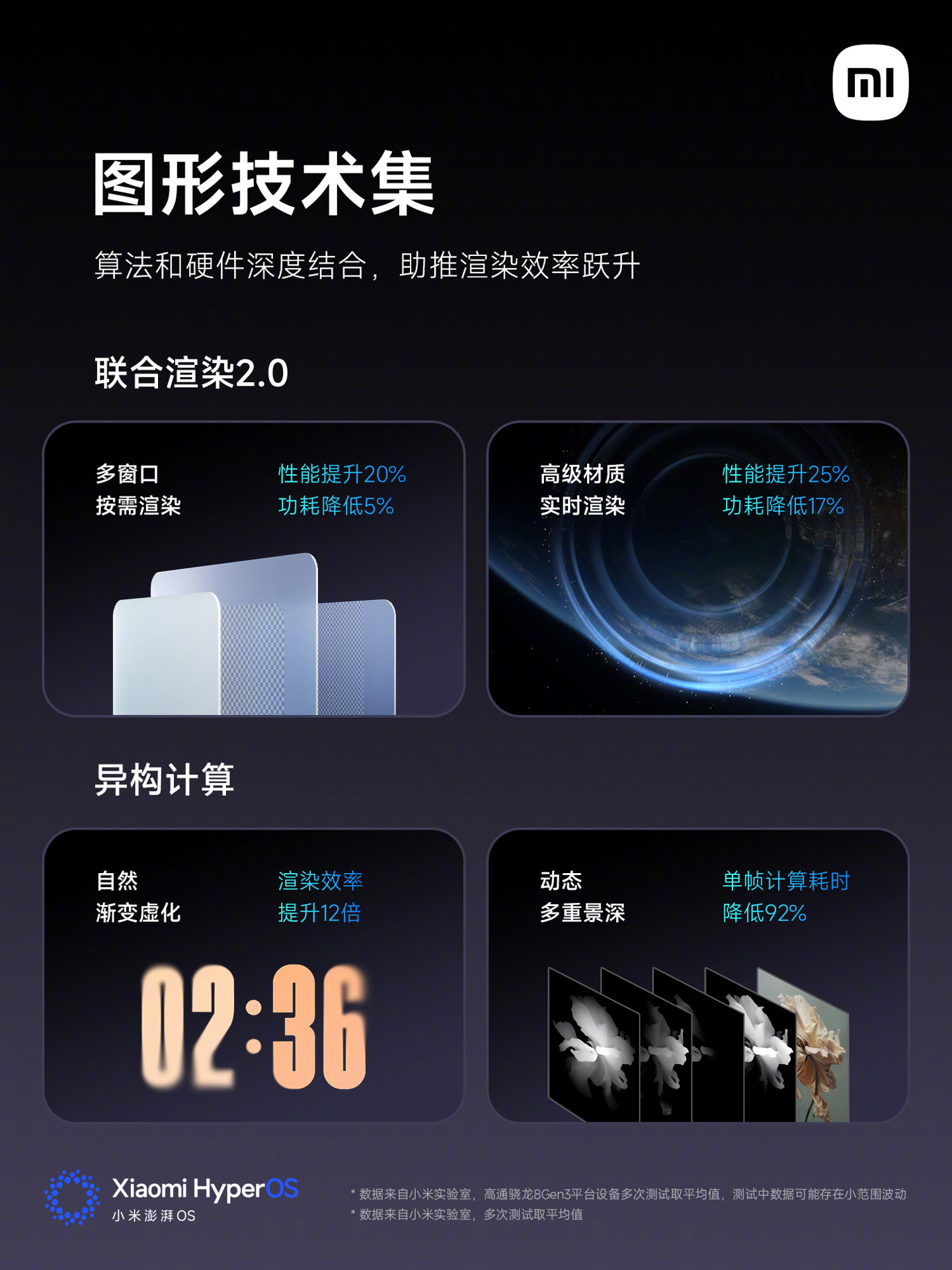 Xiaomi 15 系列暨小米澎湃 OS 2 新品发布会专题