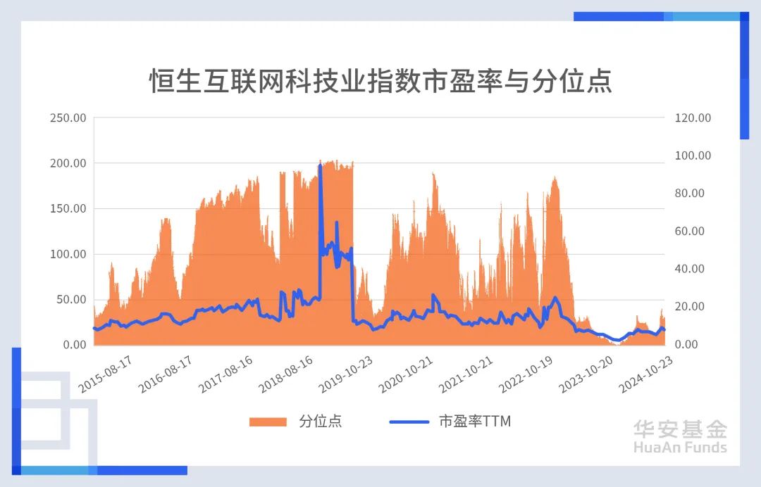 数据来源：Wind、截至2024.10.24