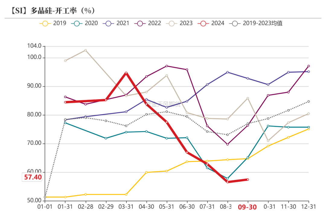 数据来源：百川盈孚，紫金天风期货研究所