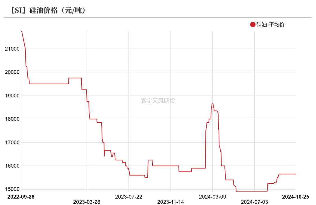 数据来源：百川盈孚；SMM；紫金天风期货研究所