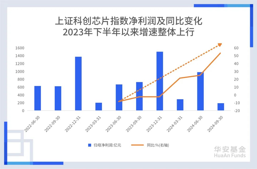 数据来源：Wind、统计区间：2022.4.1-2024.9.30，指数历史收益不代表未来表现，基金投资有风险