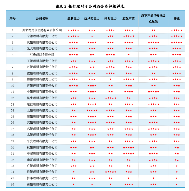 数据来源：济安金信银行业研究中心