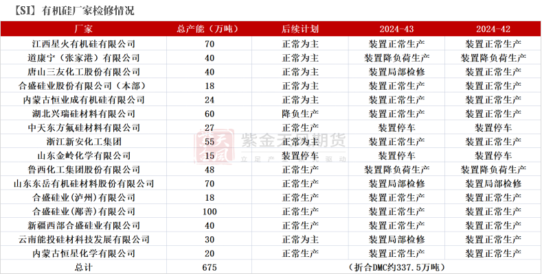 数据来源：百川盈孚；紫金天风期货研究所