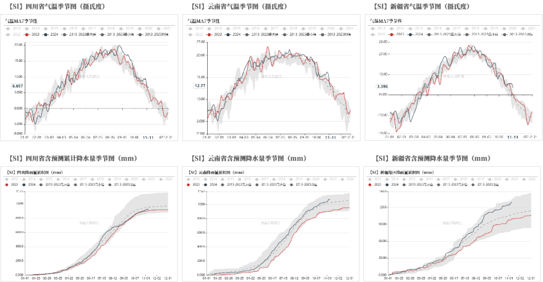 数据来源：紫金天风风云；紫金天风期货研究所