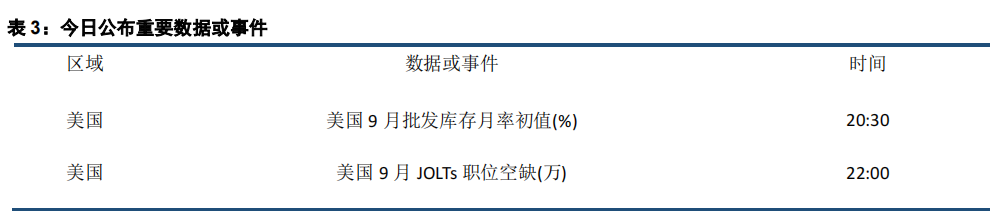 (来源：中信建投期货)