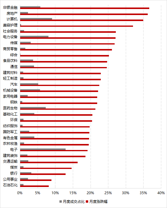 数据来源：Wind，好买基金研究中心