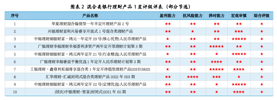 数据来源：济安金信银行业研究中心