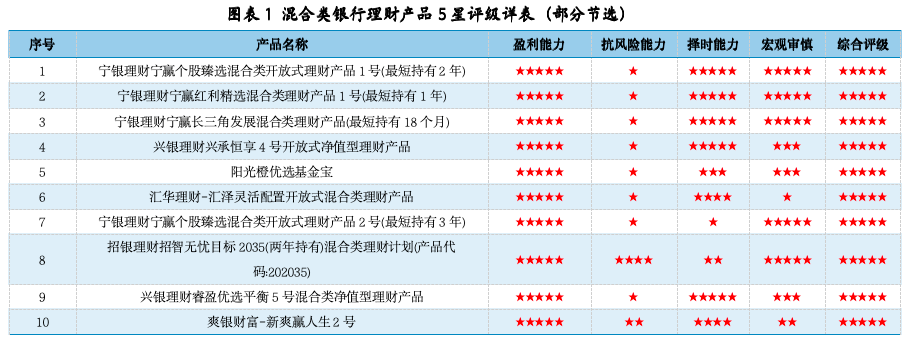 数据来源：济安金信银行业研究中心