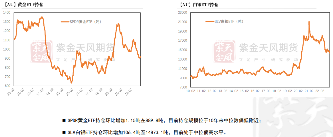 关联品种沪金所属公司：紫金天风期货