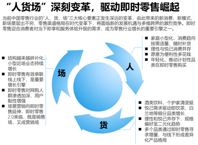 尼尔森IQ联合饿了么发布《OAIPL即时零售新增长方法论及应用》报告