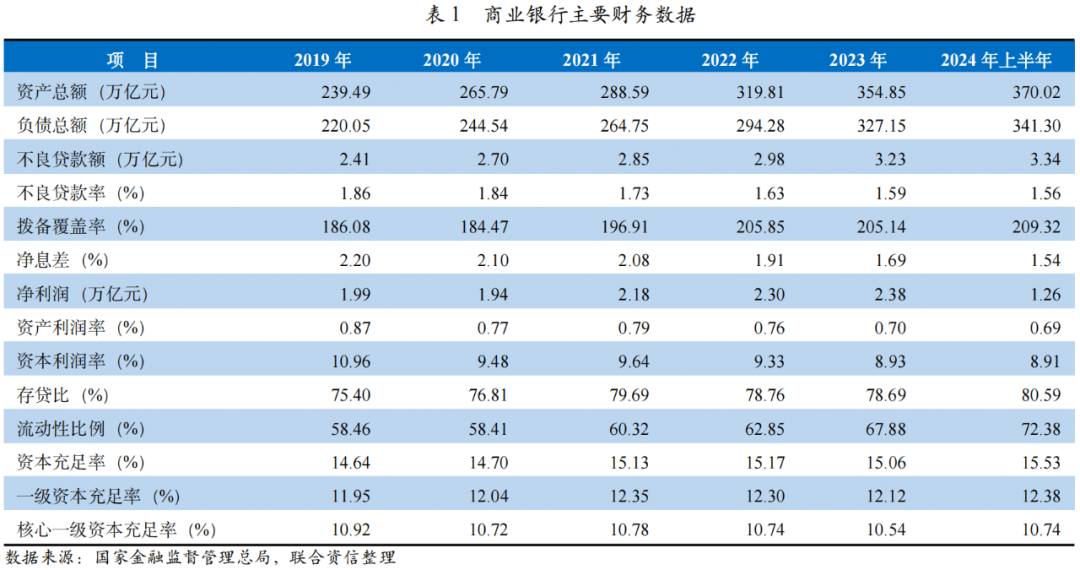 【行业研究】2024年上半年商业银行行业分析