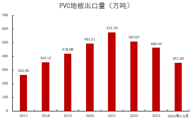 数据来源：紫金天风期货