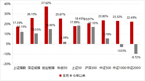 数据来源：Wind，好买基金研究中心