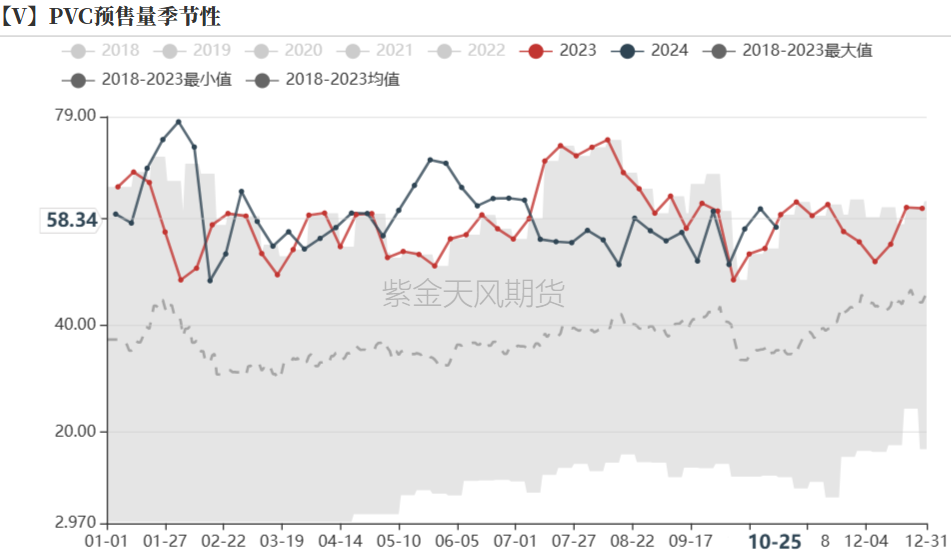 数据来源：紫金天风期货