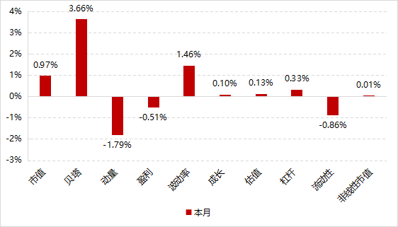 数据来源：Wind，好买基金研究中心