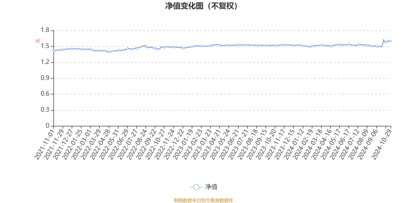 鹏华弘利混合A：2024年第三季度利润998.55万元 净值增长率3.79%