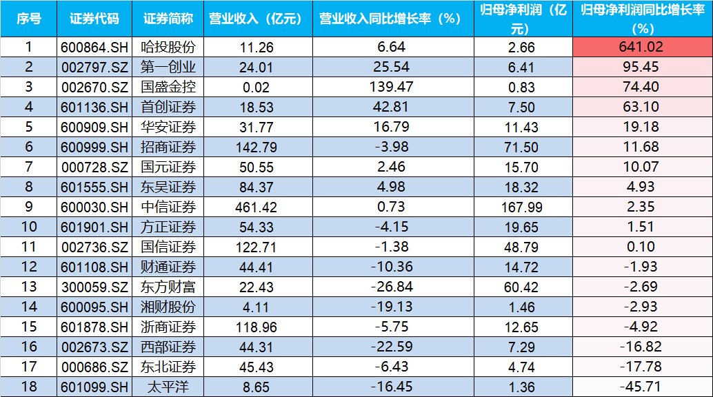 数据来源：上市公司公告，截至2024.10.29