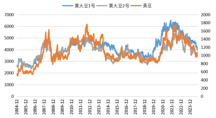 数据来源：我的农产品,紫金天风期货研究所