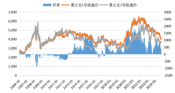 数据来源：Wind，紫金天风期货研究所