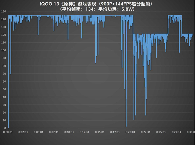 (超分超帧游戏表现)