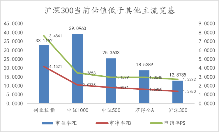 数据来源：wind，截至20241028，市场过往表现不预示未来。